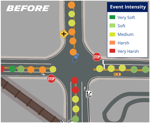 Before and After Safety Measure Updates gif